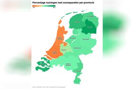 Grootste groei van zonnepanelen op Urk