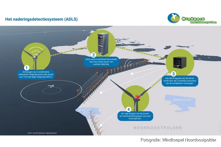 Windpark Noordoostpolder dooft rode nachtverlichting